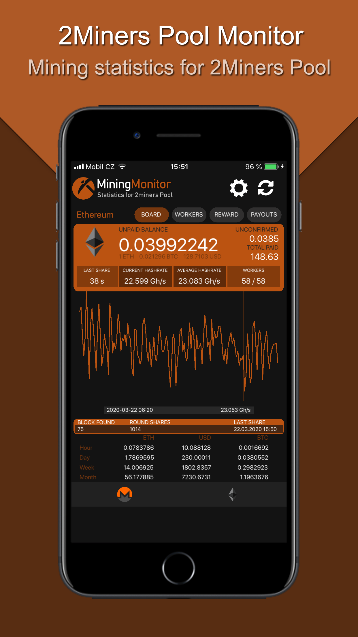 2Miners Mining Monitor